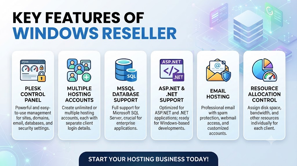 Key Features of Windows Reseller