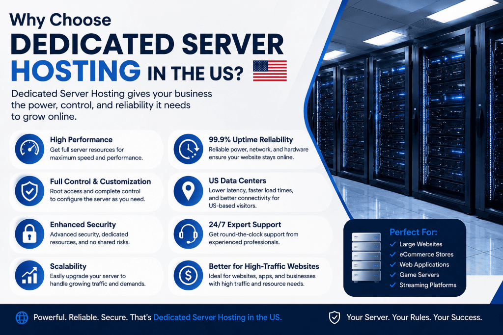 we provide Dedicated Server Hosting in the US