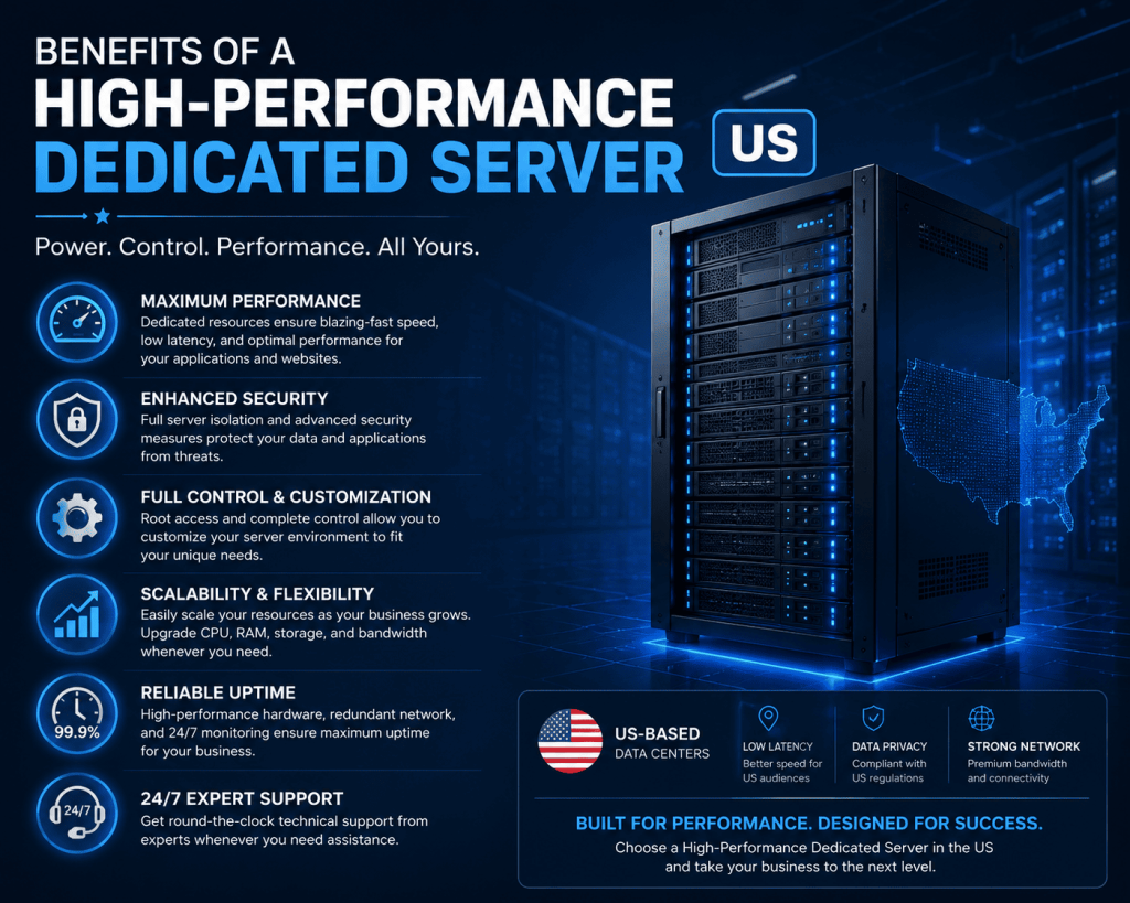 Benefits of a High-Performance Dedicated Server US
