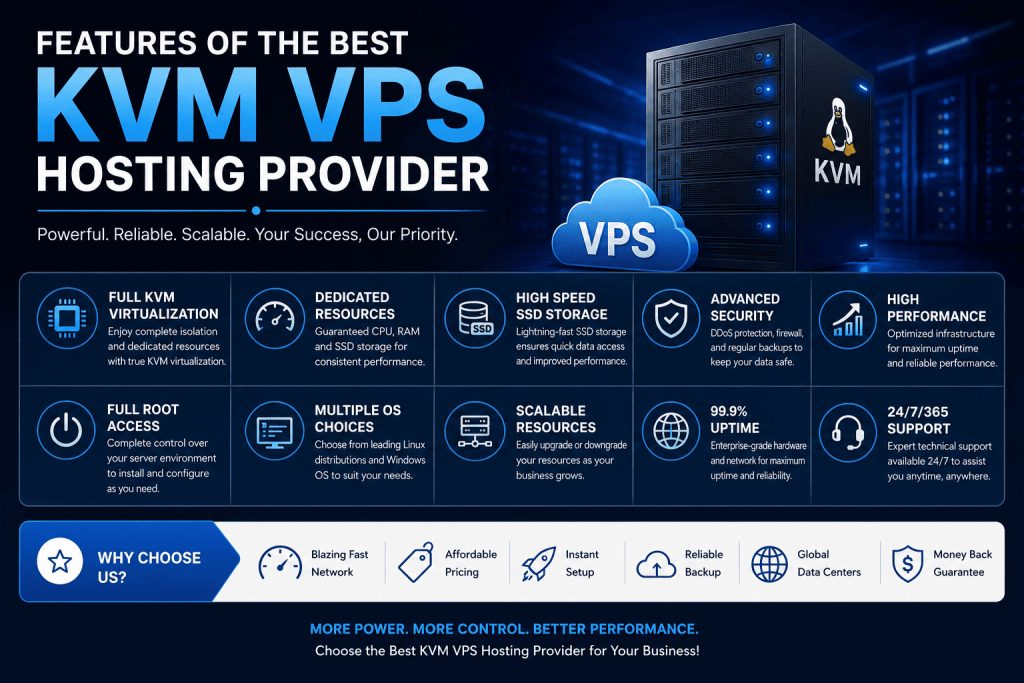 Features of the Best KVM VPS Hosting Provider