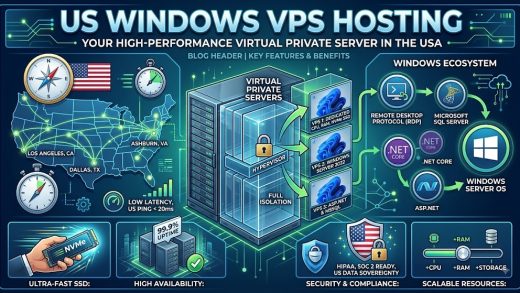 US Windows VPS Hosting